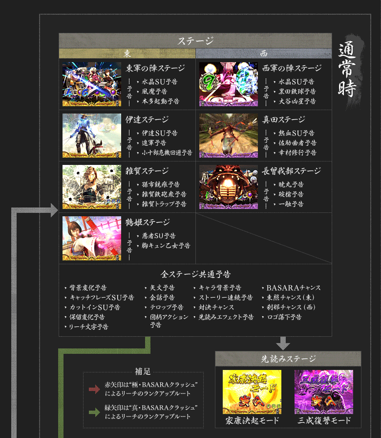 ステージ