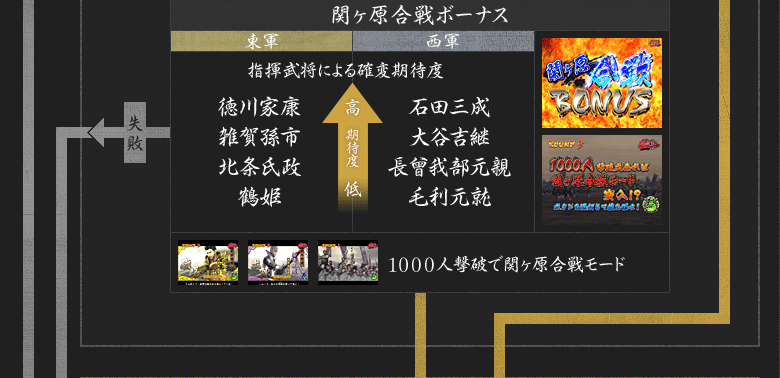 ボーナス