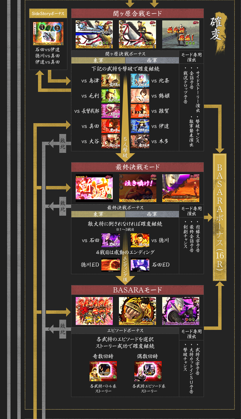 関ヶ原合戦モード
